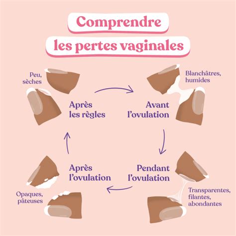 pertes blanche cremeuse|Pertes vaginales : ce qui est normal et ce qui ne l’est pas